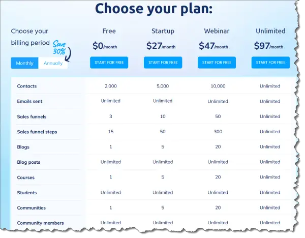 Screenshot of Systeme.io pricing plans showing Free, Startup, Webinar, and Unlimited options.